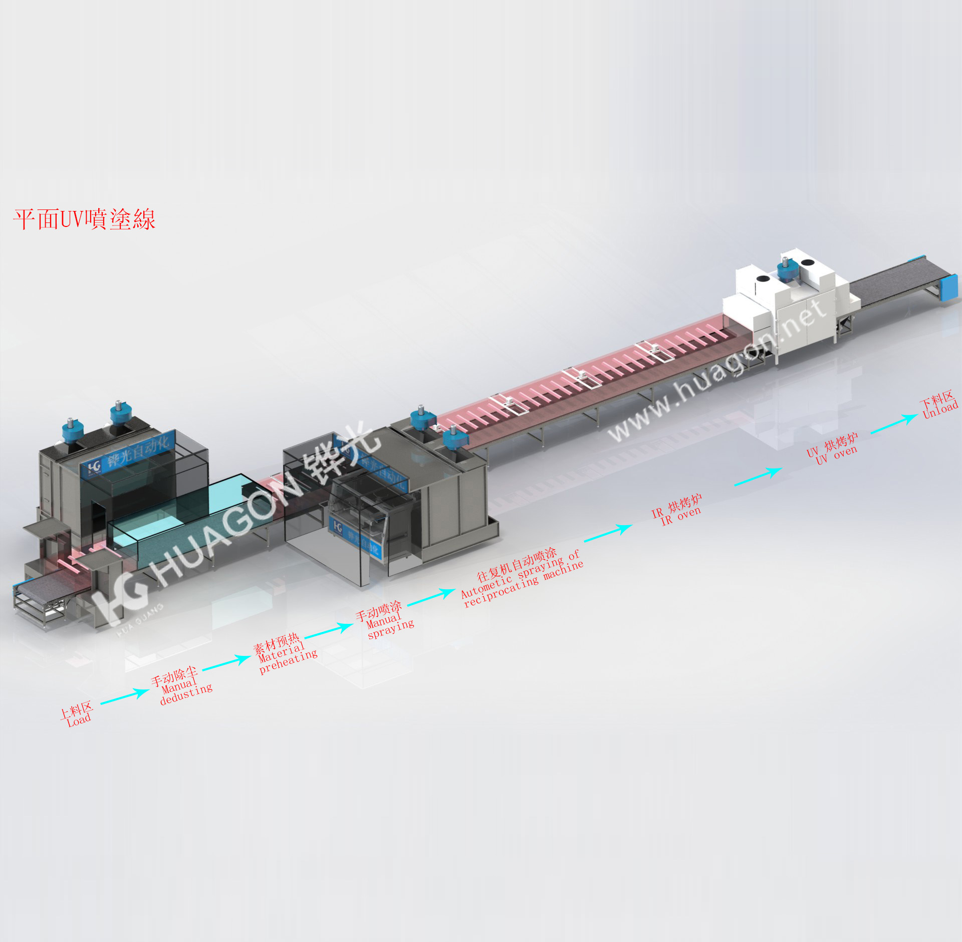 平面UV喷涂线
