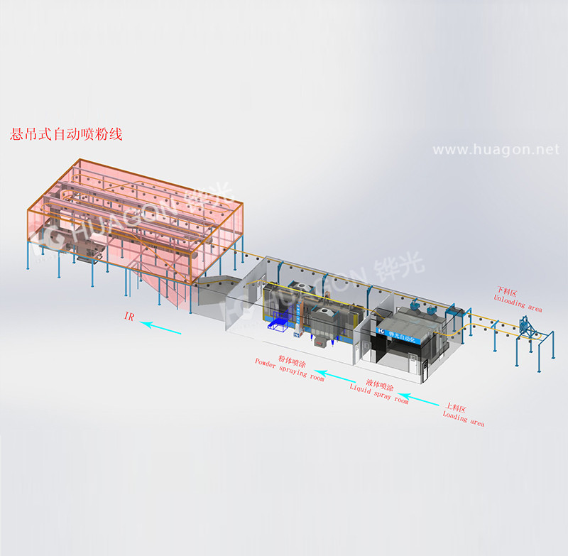 五金静电喷粉线