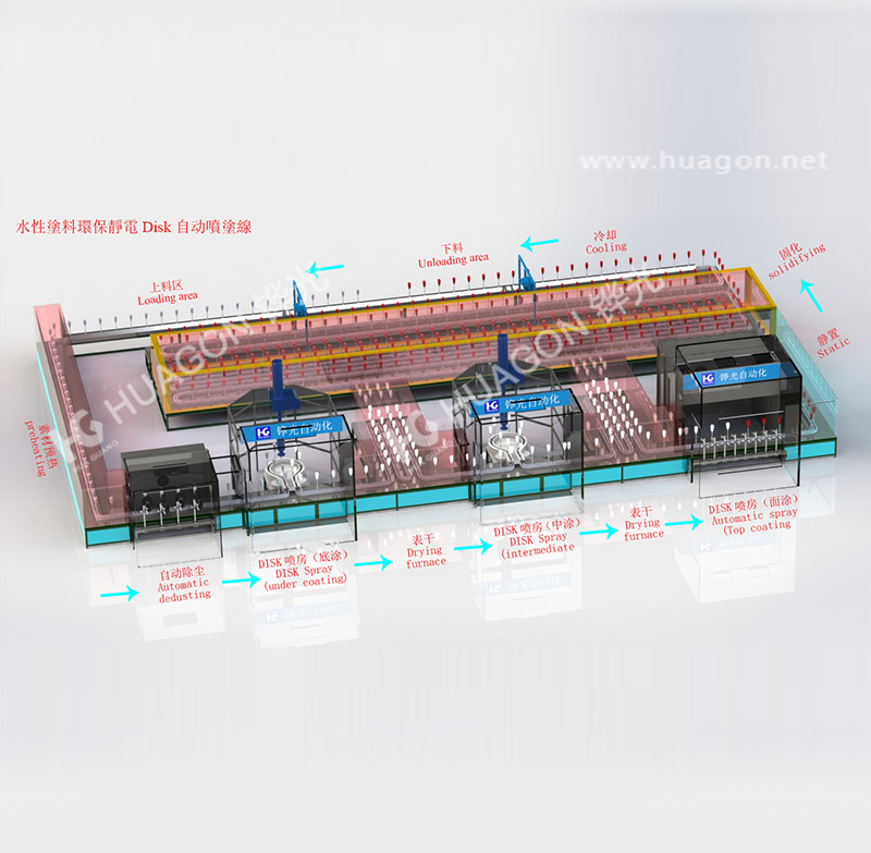 酒瓶Disk自动喷涂线